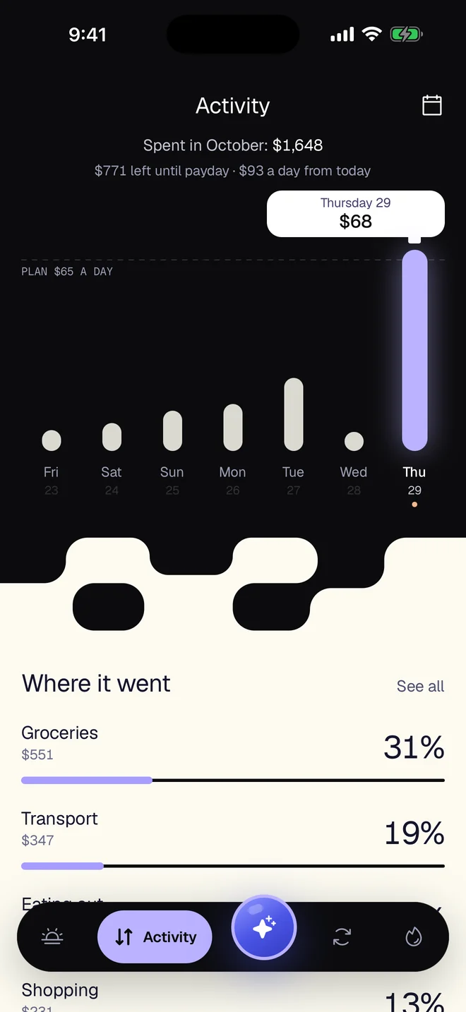 Activity in the app