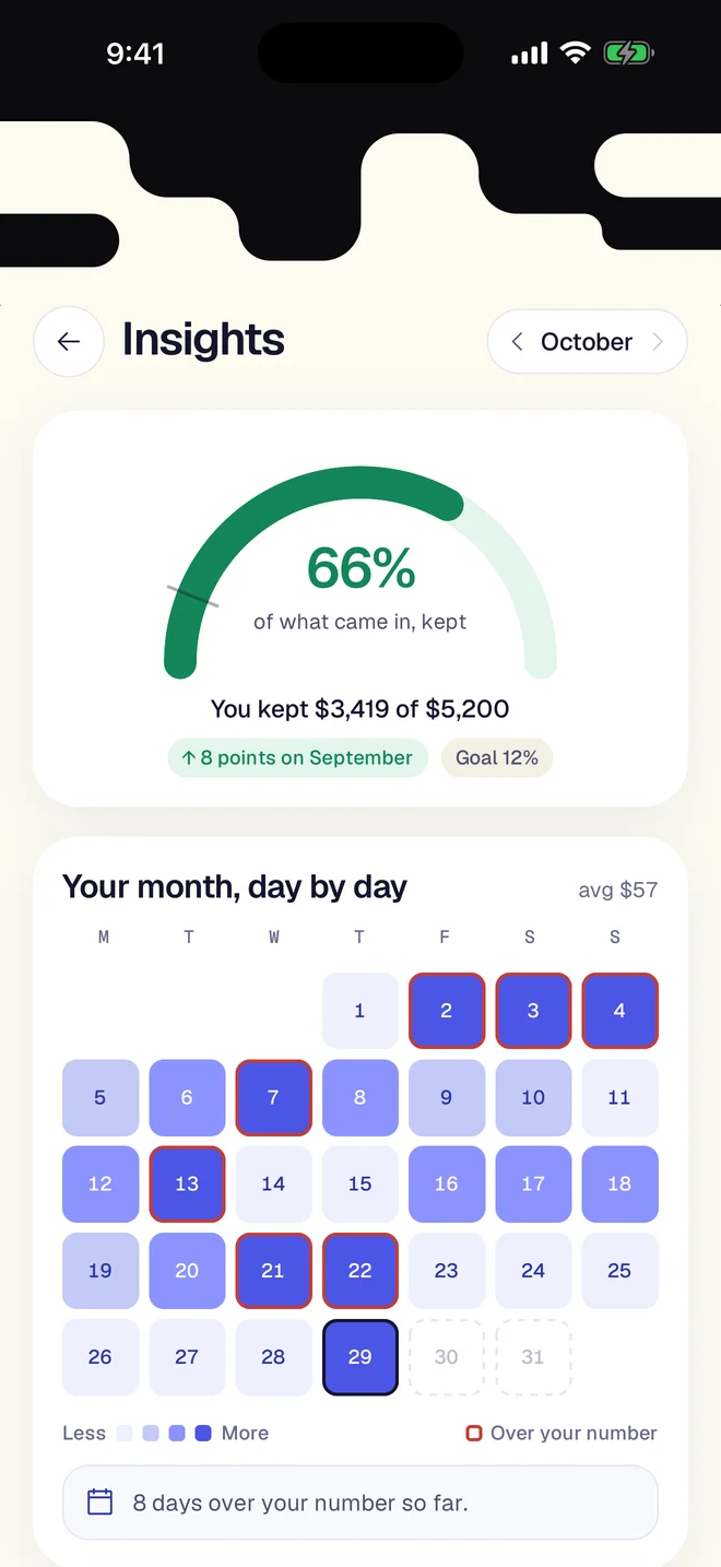 Insights: what you kept this month